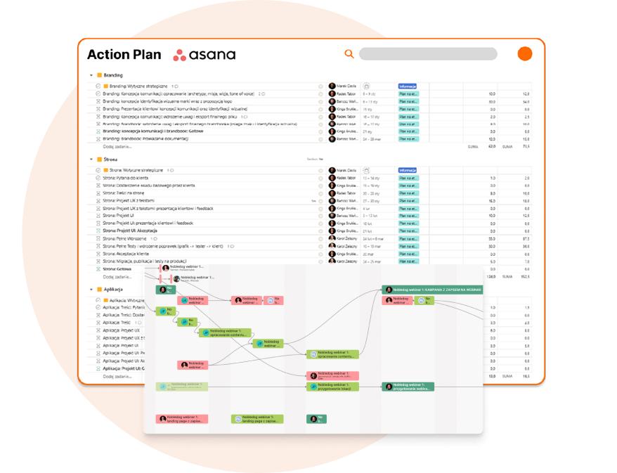 Decyzje oparte na danych, nie na domysłach